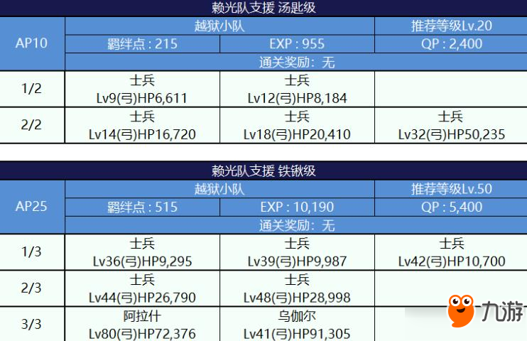 FGO死亡監(jiān)獄夏日大逃脫配置圖文一覽