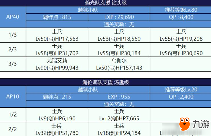 FGO死亡監(jiān)獄夏日大逃脫配置圖文一覽