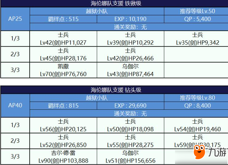 FGO死亡监狱夏日大逃脱配置图文一览