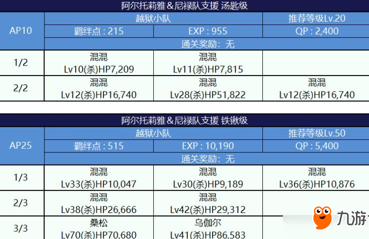 FGO死亡監(jiān)獄夏日大逃脫配置圖文一覽