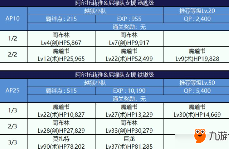 FGO死亡监狱夏日大逃脱配置图文一览