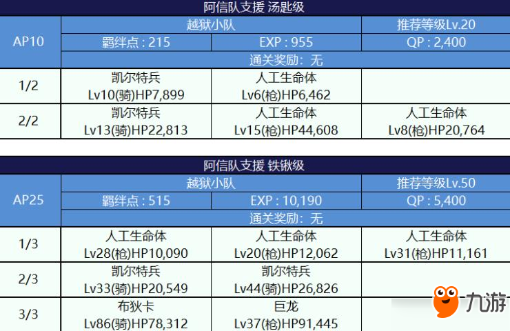 FGO死亡监狱夏日大逃脱配置图文一览