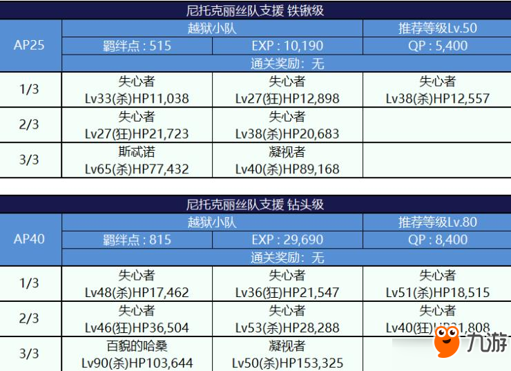 FGO死亡监狱夏日大逃脱配置图文一览