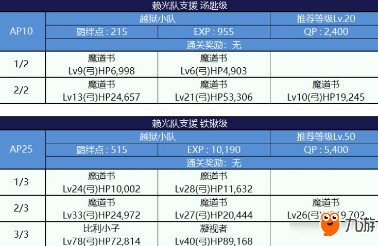 FGO死亡监狱夏日大逃脱配置图文一览