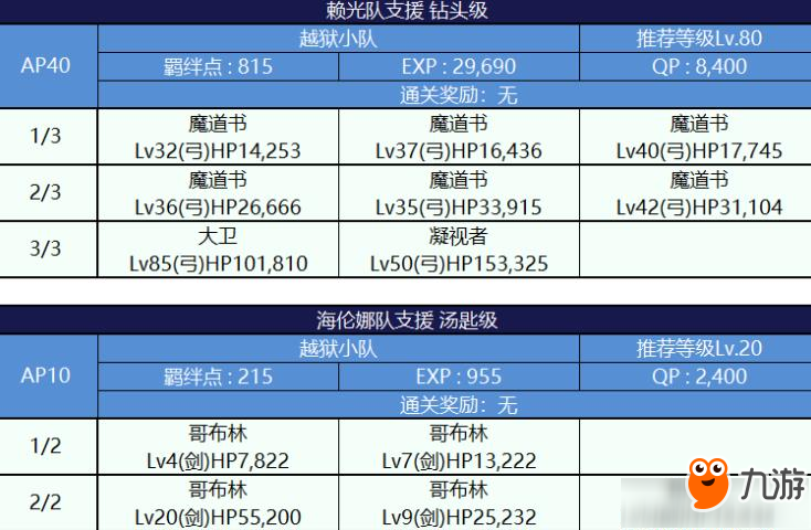 FGO死亡監(jiān)獄夏日大逃脫配置圖文一覽