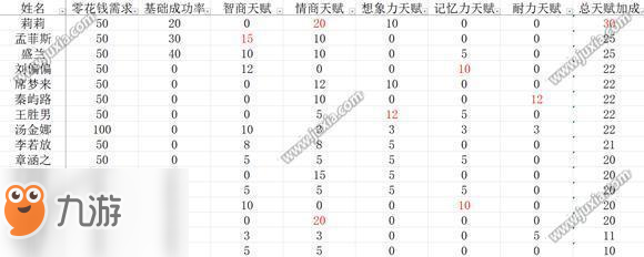 中国式家长配偶选谁好 中国式家长配偶选择心得