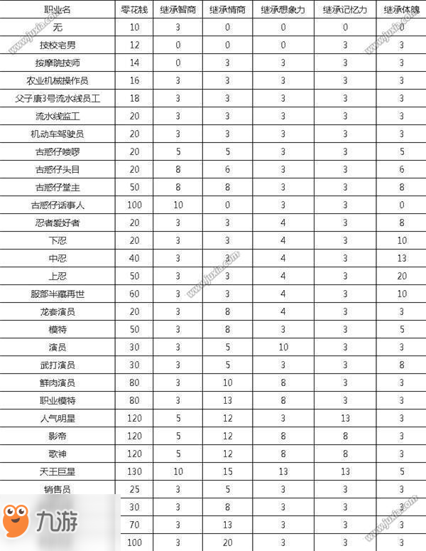 中國式家長后代繼承分析 中國式家長后代繼承表一覽