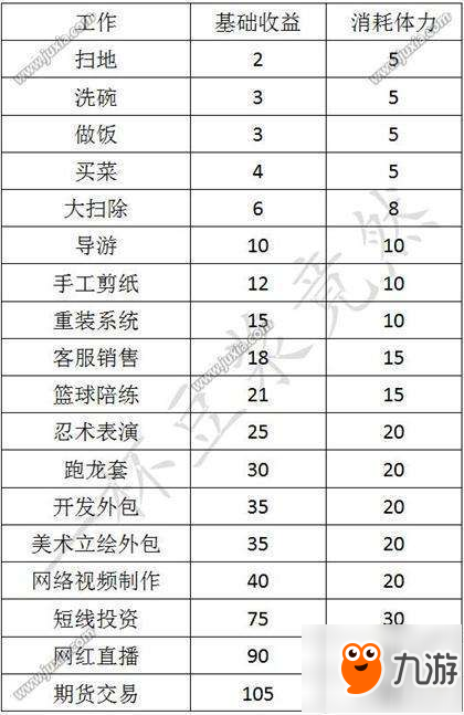 中國(guó)式家長(zhǎng)打工有多少收益 中國(guó)式家長(zhǎng)打工收益一覽