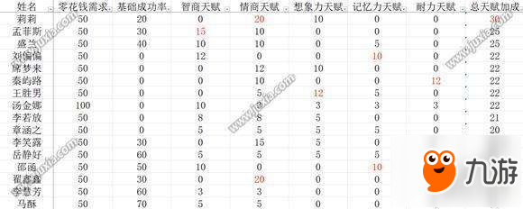 中國式家長配偶選誰好 中國式家長配偶選擇心得