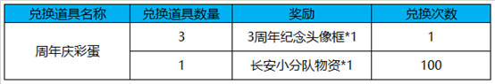 《王者荣耀》周年庆彩蛋获得方法整理 周年庆彩蛋获得方法一览