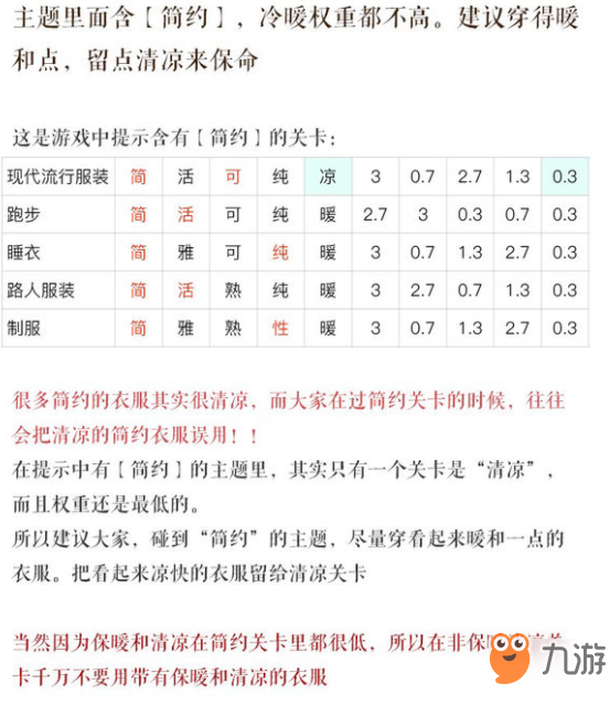 《奇跡暖暖》月下爬塔活動攻略 快速完成月下爬塔活動