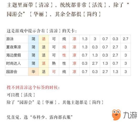 《奇跡暖暖》月下爬塔活動攻略 快速完成月下爬塔活動