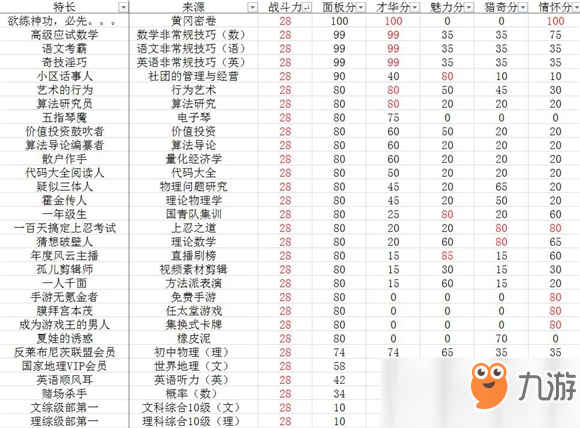 《中國式家長》全特長選秀方法 黃岡密卷霸榜