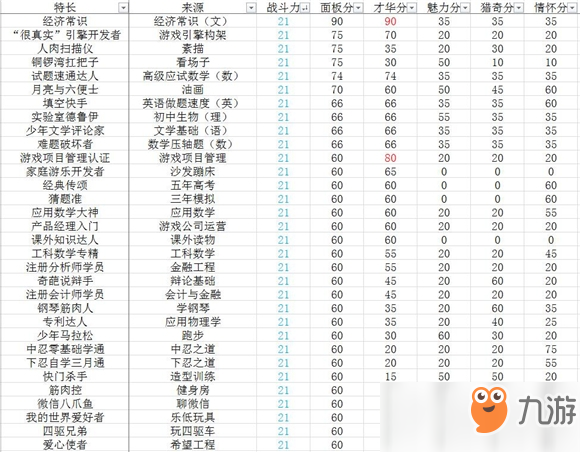 《中国式家长》全特长选秀方法 黄冈密卷霸榜