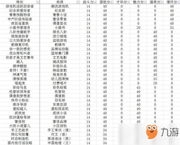 《中国式家长》全特长选秀方法 黄冈密卷霸榜