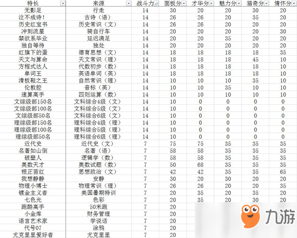 《中國式家長》全特長選秀方法 黃岡密卷霸榜