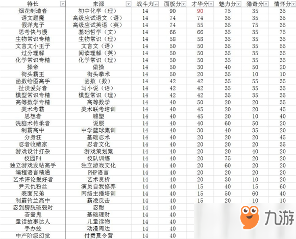 《中國式家長》全特長選秀方法 黃岡密卷霸榜