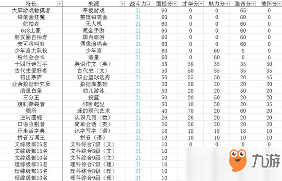 《中國(guó)式家長(zhǎng)》全特長(zhǎng)選秀方法 黃岡密卷霸榜