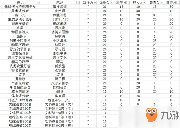 《中國式家長》全特長選秀方法 黃岡密卷霸榜