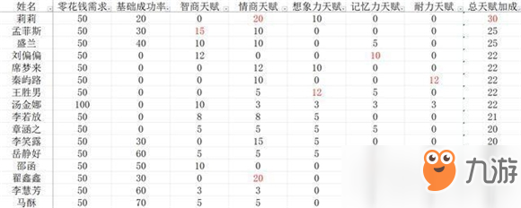 《中國式家長》配偶選擇方法推薦 選對繼承完美開局