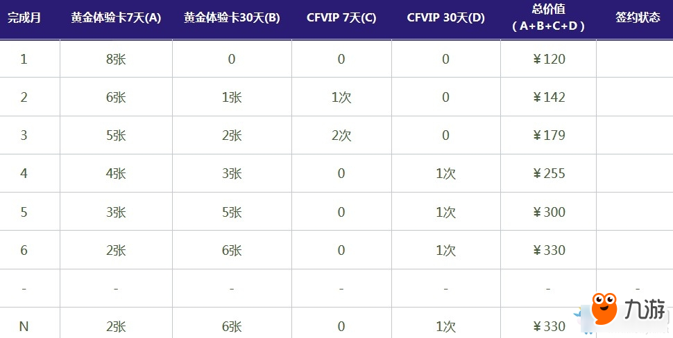 2018《CF》10月新灵狐的约定 签约领专属奖励