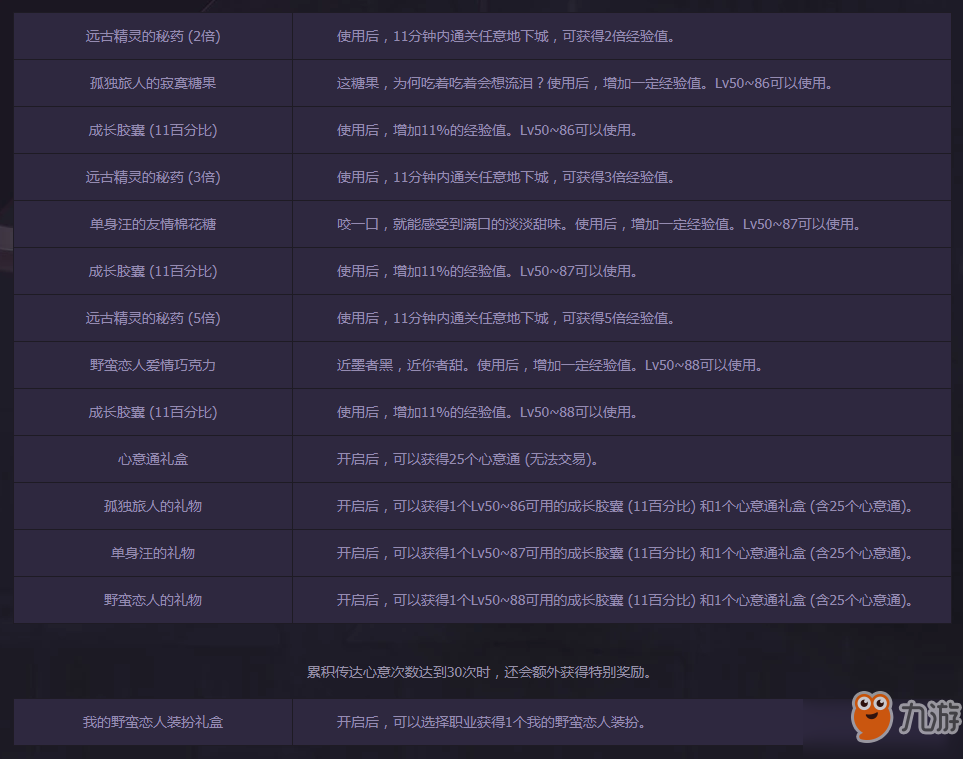 DNF開啟阿拉德脫單計(jì)劃活動 新活動玩法技巧