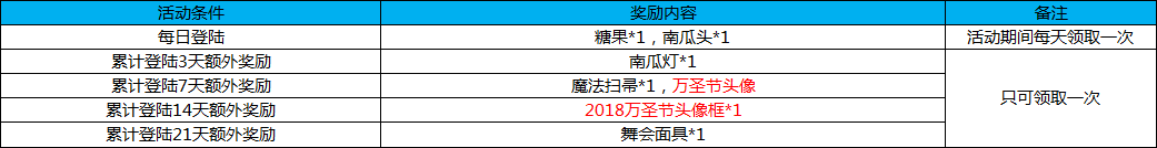 《幻想全明星》新服境界彼方今日開(kāi)啟 限定皮膚禮包免費(fèi)獲取