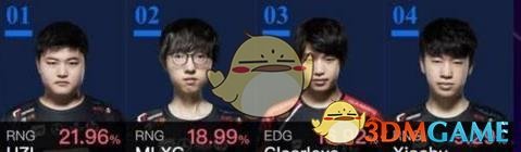 《LOL》2018全明星赛名单汇总