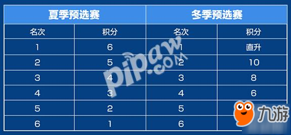 王者榮耀kpl席位賽什么意思 席位賽規(guī)則和時(shí)間