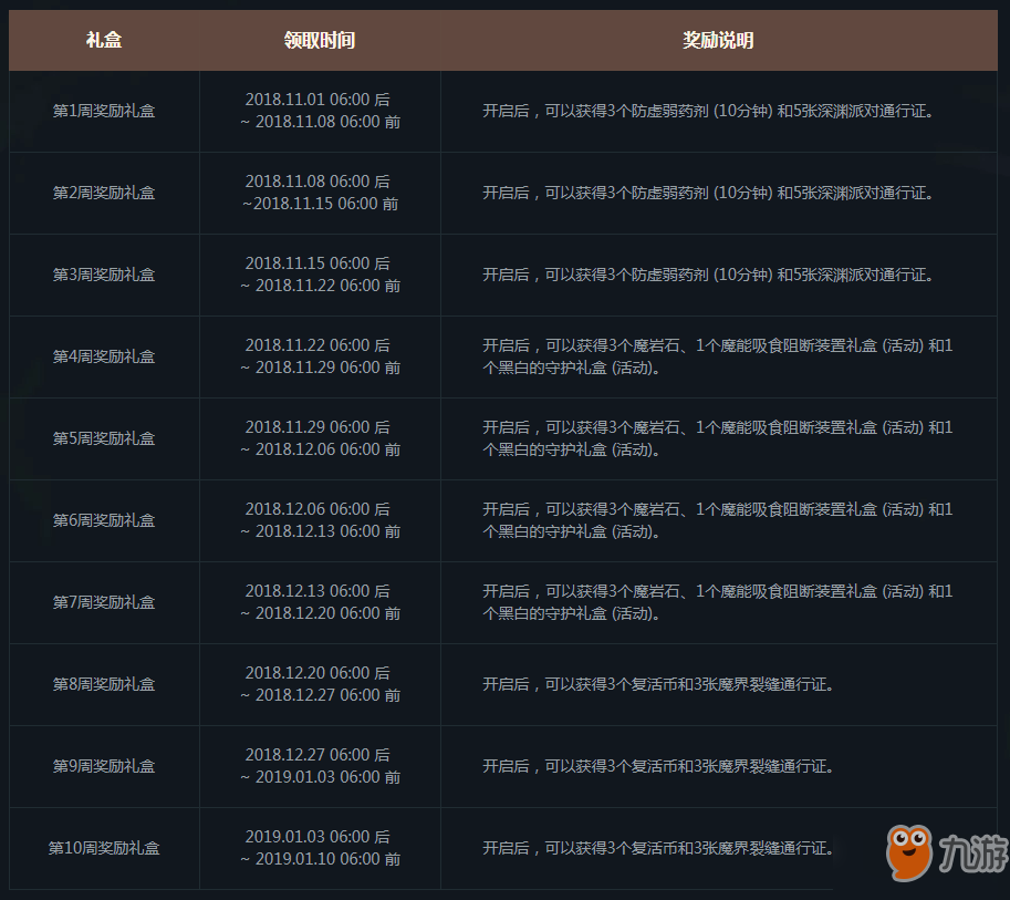 DNF11月周周簽到樂(lè)開懷活動(dòng)介紹 每周獎(jiǎng)勵(lì)是什么