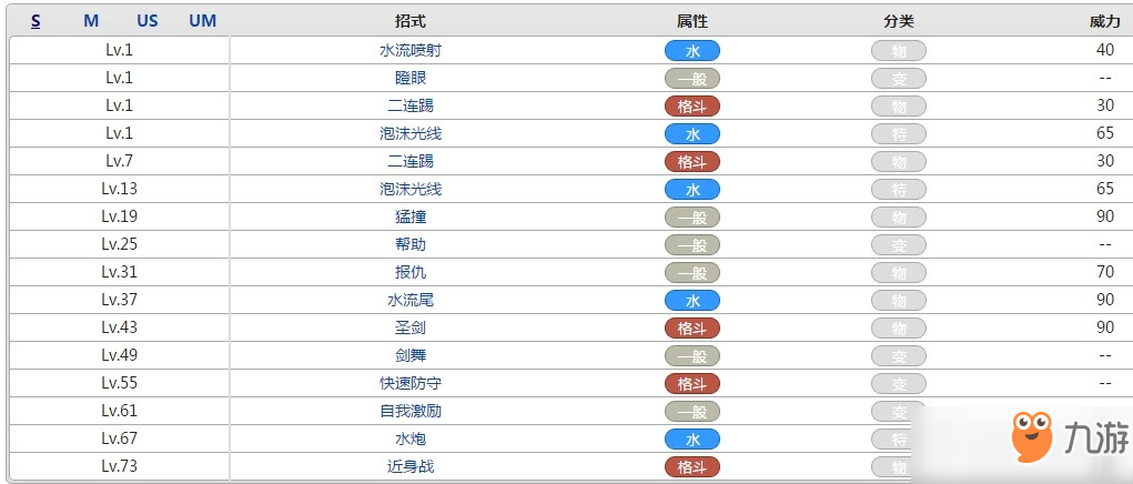 口袋妖怪凱路迪歐屬性效果攻略