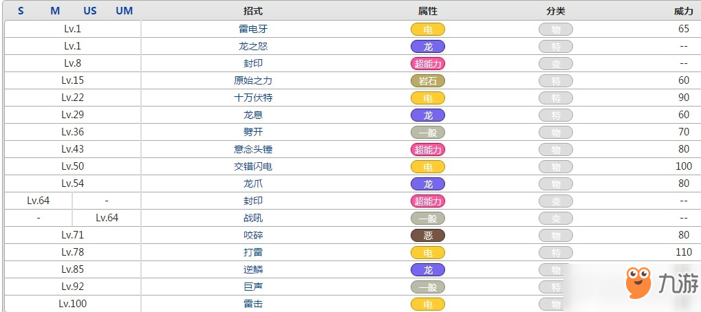 口袋妖怪捷克罗姆属性效果攻略