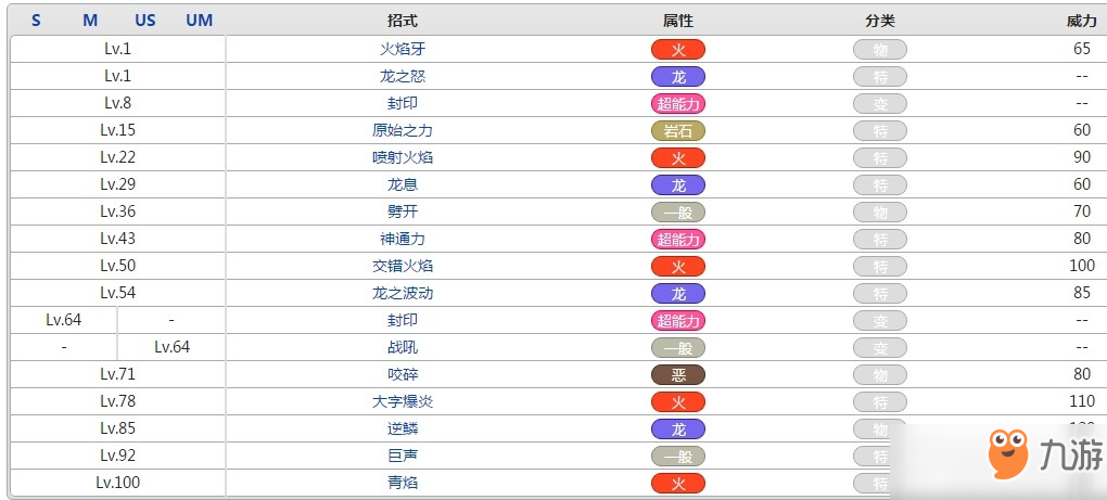 口袋妖怪萊希拉姆屬性效果攻略