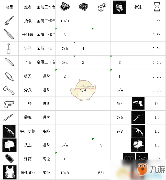 《这是我的战争》合成建造功能详解