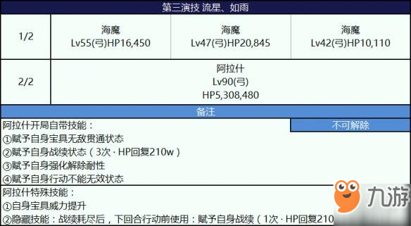 《FGO》尼祿祭三期大英雄阿拉打法攻略