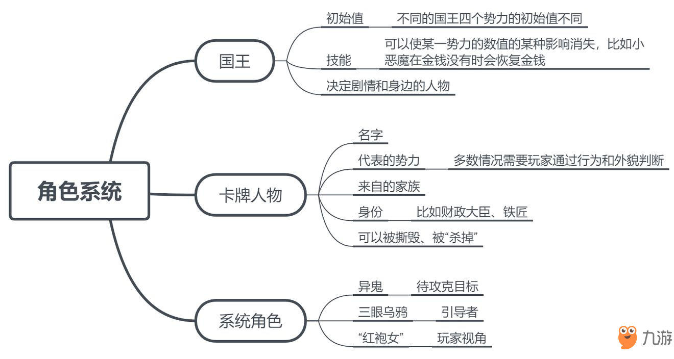 《王權(quán)：權(quán)力的游戲》是如何把劇集融入游戲之中？ 精華