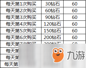 《圣斗士星矢》如何性价比花钱