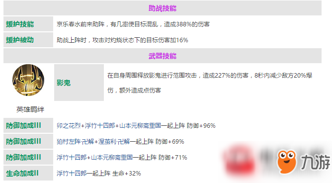 境界魂之覺醒京樂春水好用嗎?京樂春水英雄信息介紹