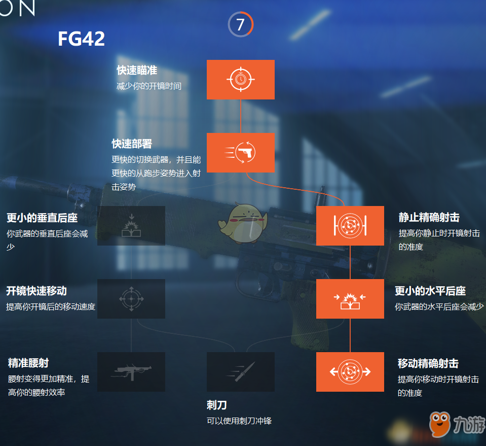 《戰(zhàn)地5》槍械技能一覽