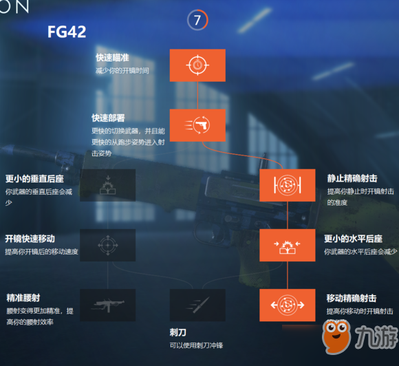 战地5枪械技能有哪些_枪械技能加成属性介绍[图]