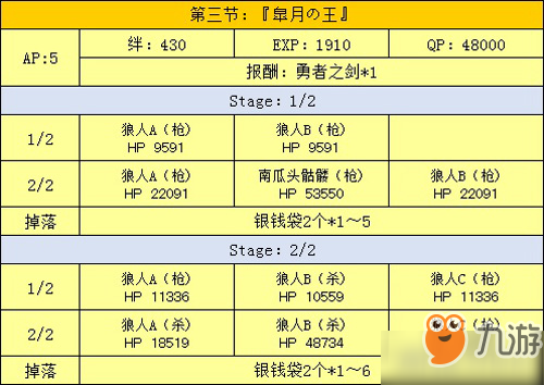 fgo萬圣節(jié)二期復刻第三節(jié)配置介紹 第3節(jié)掉落一覽