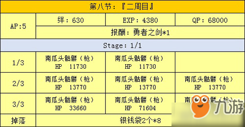 fgo萬(wàn)圣節(jié)二期復(fù)刻第八節(jié)配置介紹 第8節(jié)掉落介紹