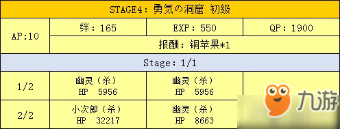 fgo万圣节二期复刻勇气的洞窟配置介绍 洞窟掉落一览
