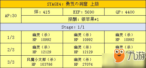 fgo万圣节二期复刻勇气的洞窟配置介绍 洞窟掉落一览