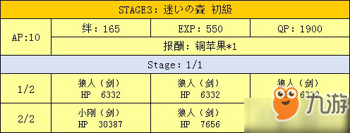 fgo萬(wàn)圣節(jié)二期復(fù)刻森林配置介紹 迷路之森掉落一覽