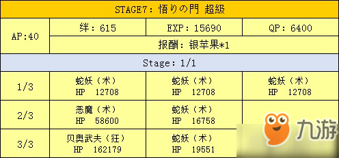 fgo万圣节二期复刻城门配置介绍 城门掉落一览