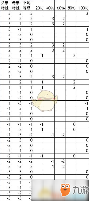 《太吾繪卷》遺傳特性計(jì)算方法