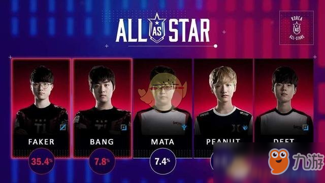 《LCK》2018全明星賽名單介紹