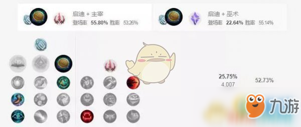 《LOL》偷钱流俄洛伊玩法攻略