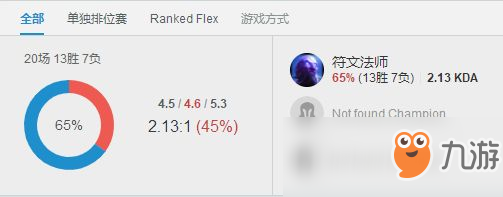 《LOL》8.21瑞兹新打法余震瑞兹天赋加点攻略